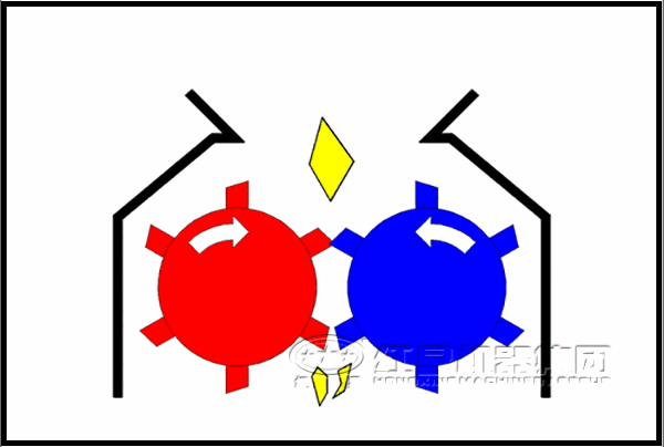 齒輥式破碎機工作原理