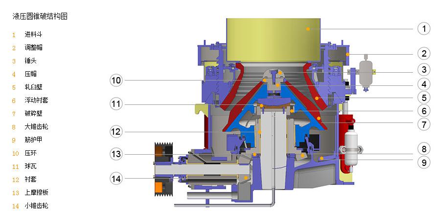 液壓圓錐破碎機(jī)結(jié)構(gòu)圖