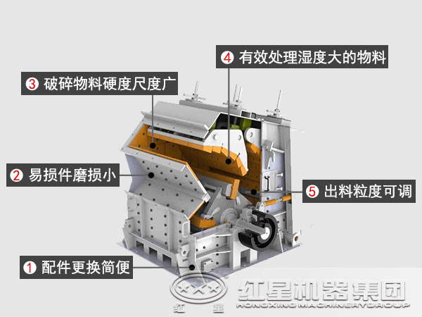 反擊式破碎機(jī)優(yōu)勢