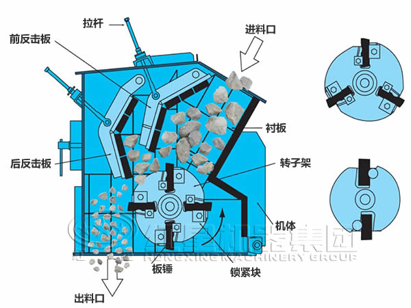 反擊式破碎機內部結構圖