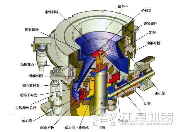 復(fù)合圓錐破碎機結(jié)構(gòu)特征