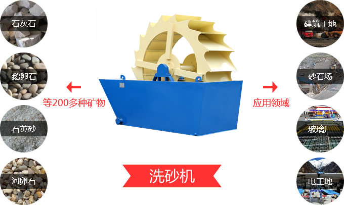 洗沙機(jī)應(yīng)用領(lǐng)域