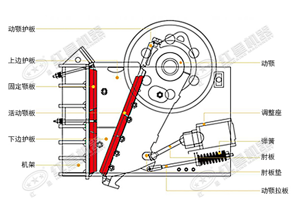 顎式破碎機(jī)原理結(jié)構(gòu)圖