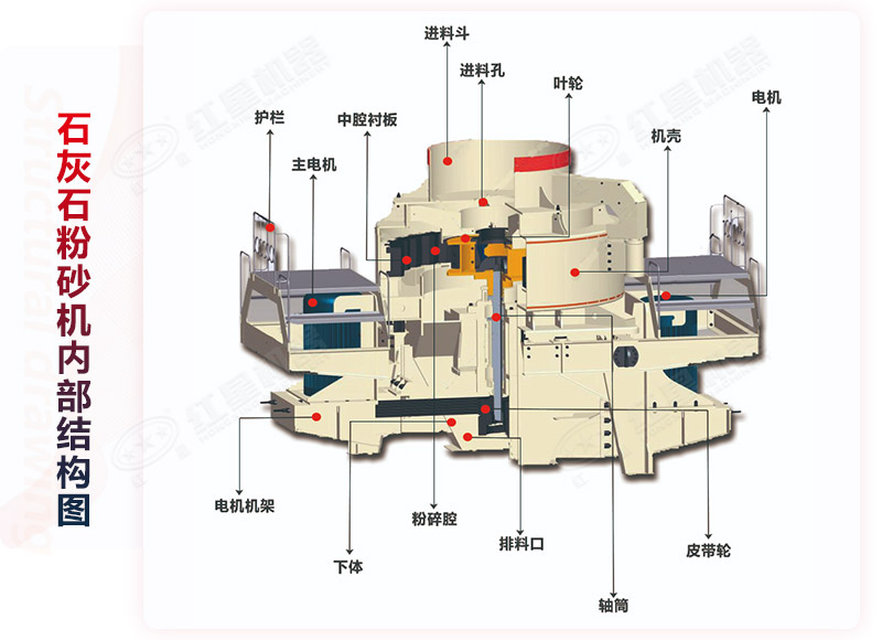 石灰石粉砂機(jī)結(jié)構(gòu)圖