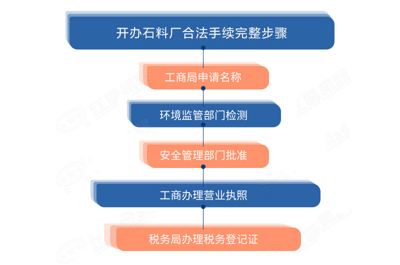 開辦砂石生產的手續(xù)