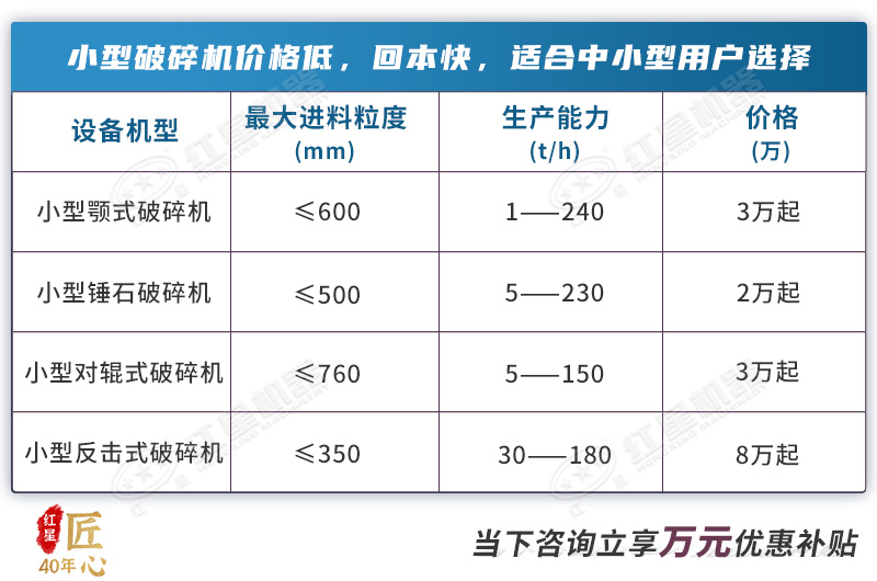 小型破碎機(jī)價(jià)格表