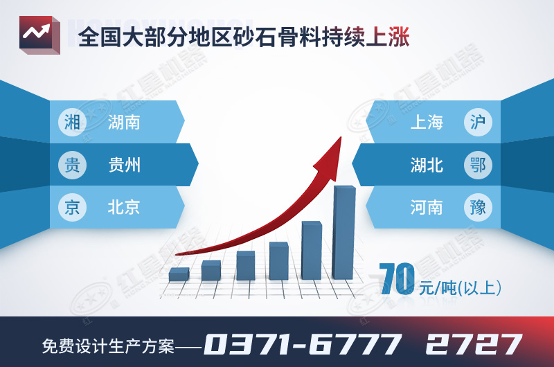 砂石骨料價格上漲趨勢