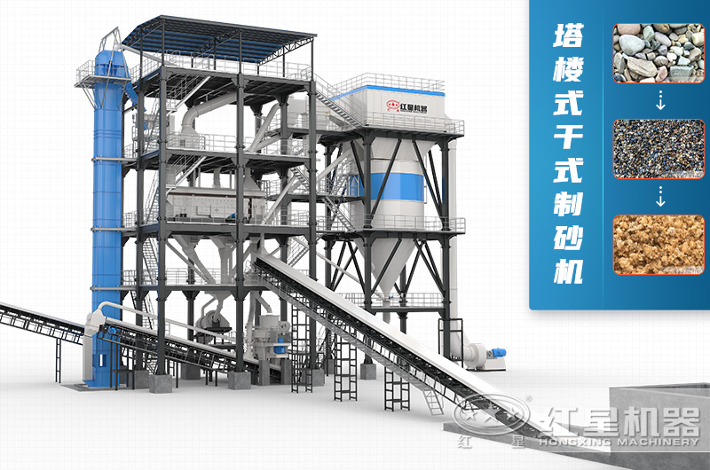 全面的更新與升級的塔樓式干式制砂機